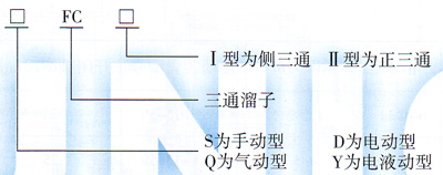 三通溜子型號(hào)說(shuō)明圖